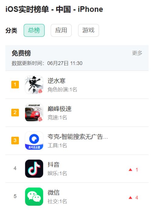 逆水寒 治愈網易與騰訊的中年危機，還是加劇行業焦慮？